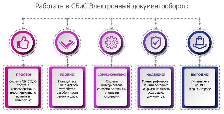 Электронный документооборот автоваза